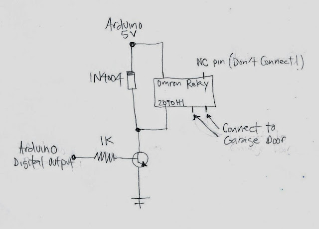 many kinds of garage security systems