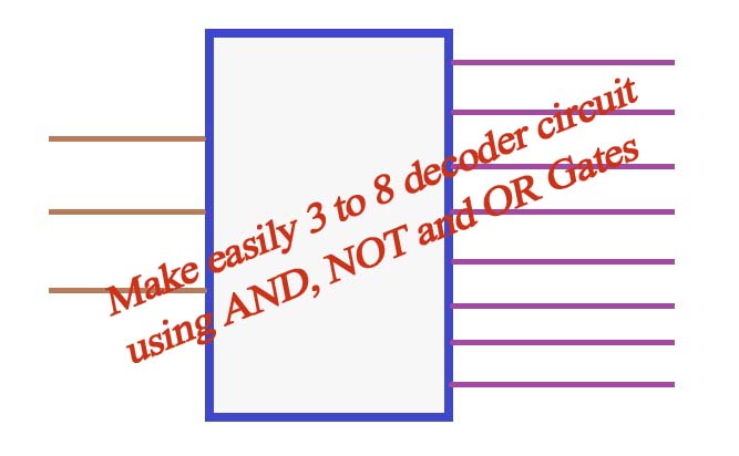 Decoder Logic Diagram And Truth Table - Wiring Diagram Schemas