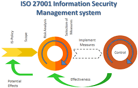 ISO/IEC 27001. Information Security Management System. ISO/IEC 27001. Information Security Management System.