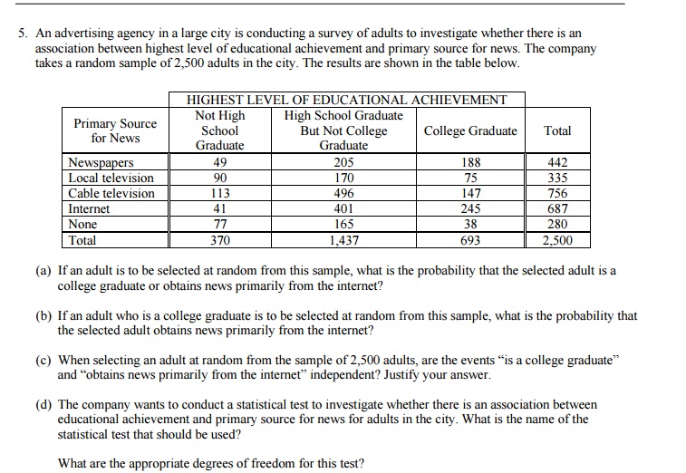EHHS AP Stat April 2016