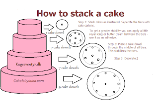 How to Stack a Wedding Cake