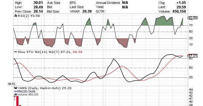 Option trading leverage