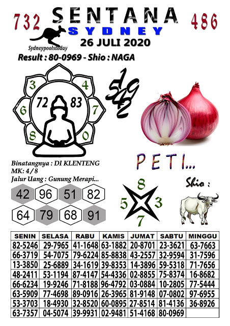 Prediksi Syair Sydney 26 Juli 2020 Keraton4d