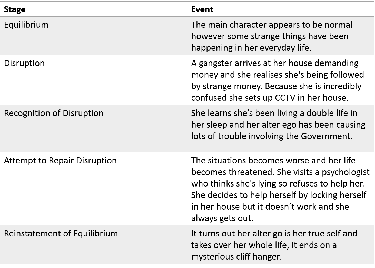 media-studies-todorov-s-theory