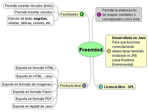Mapa Mental: Desarrolla tus ideas con la aplicación de mapas mentales  FreeMind