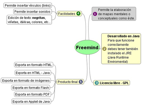 mapa mental freemind download mapa mental freemind download