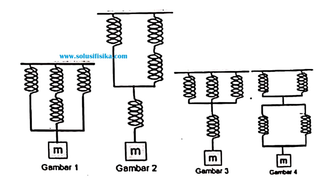 Pembahasan Soal UN SMA 2019 - Solusi Fisika