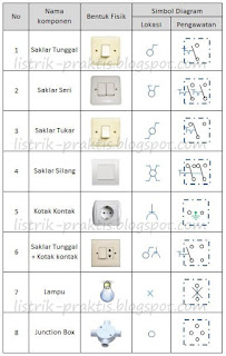 Instalasi Listrik Rumah Dengan Memahami Wiring Diagram