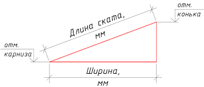 калькулятор-кровли