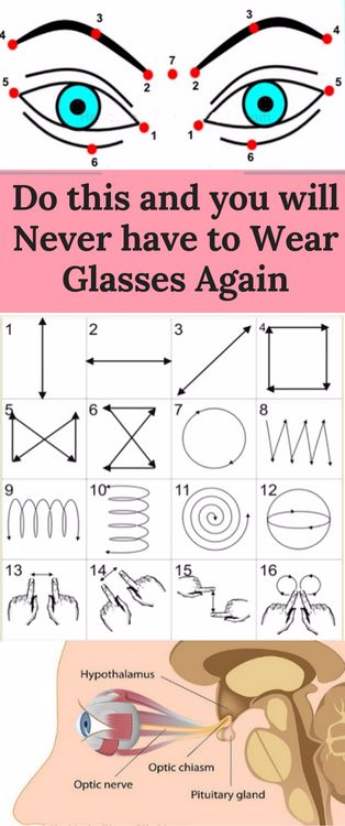 Do this and you will Never have to Wear Glasses Again ...