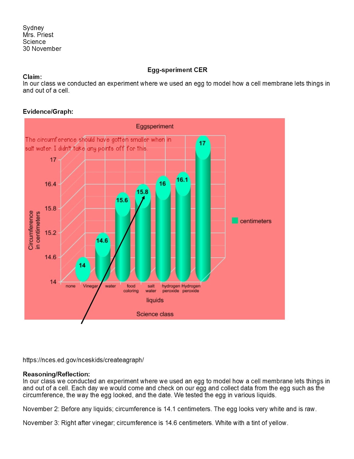 Floating Egg Experiment Research Graph