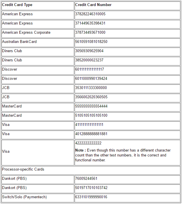 Check number, CC number, Bank account number etc Sucheta's Blog