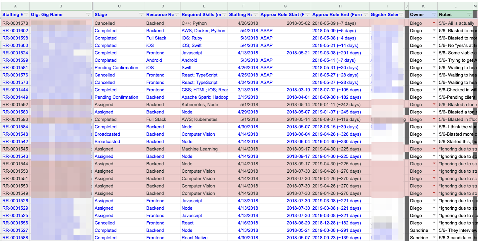 centralized Staffing Broadcast Google Sheet