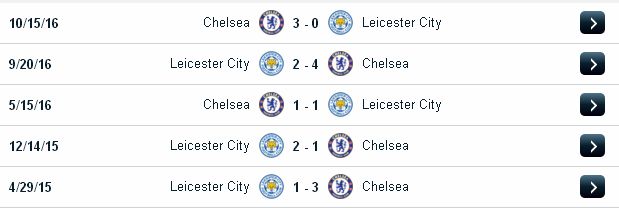 Dự đoán kèo cá cược Leicester vs Chelsea (0h30 ngày 15/1/2017) Leicester2