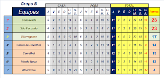 Classificação Final Grupo B Liga Inatel 2015/2016