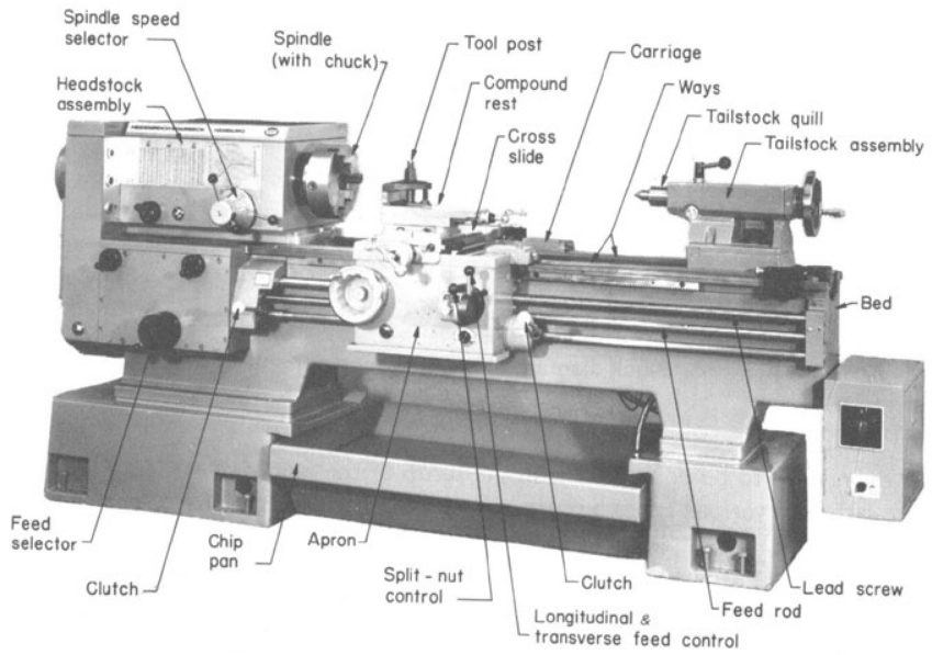 What Is Lathe Machine  Lathe Machine Parts  Diagram  And