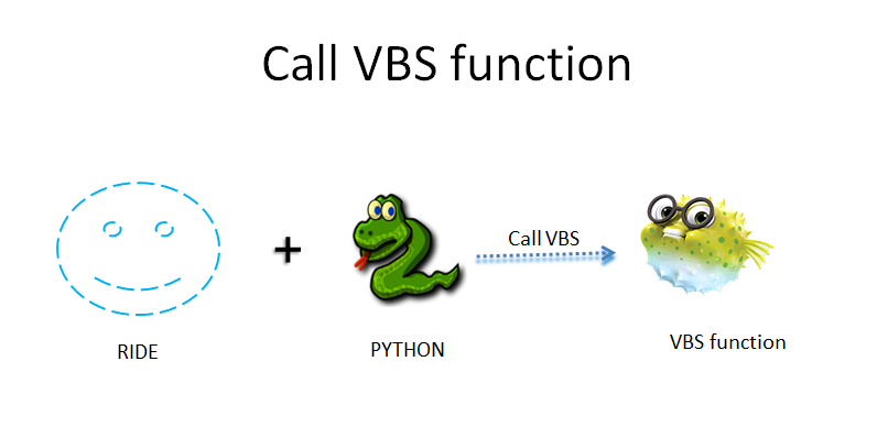 VBS function in robot framework