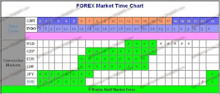Waktu Yang Tepat Melakukan Trading Forex