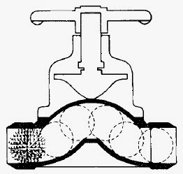 Full-bore-type diaphragm valve illustrating passage of ball-brush cleaner through valve