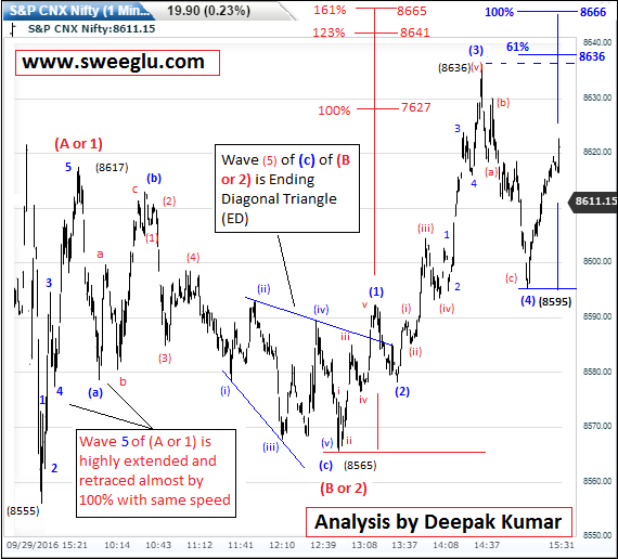 Trading strategies report