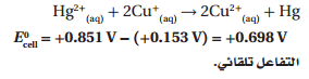 Hg2+(aq) + 2Cu+(aq) → 2Cu2+(aq) + Hg(l) 