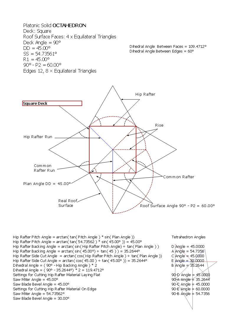 Roof Framing Geometry: Platonic Solid Stereotomic & Descriptive ...