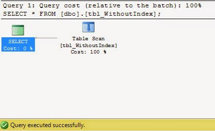 Microsoft SQL Server Knowledge Bank: Is there any differences between ...