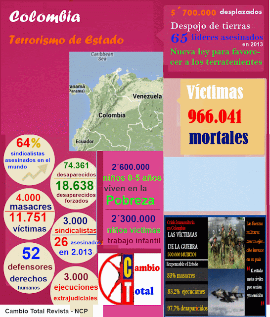 Conflicto Interno Colombiano - Página 8 Cifras+de+la+verguenza+colombia