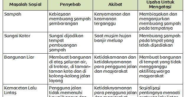 Jawaban Bahasa Indonesia Halaman 171 Kelas 8 - Kumpulan Kunci Jawaban Buku