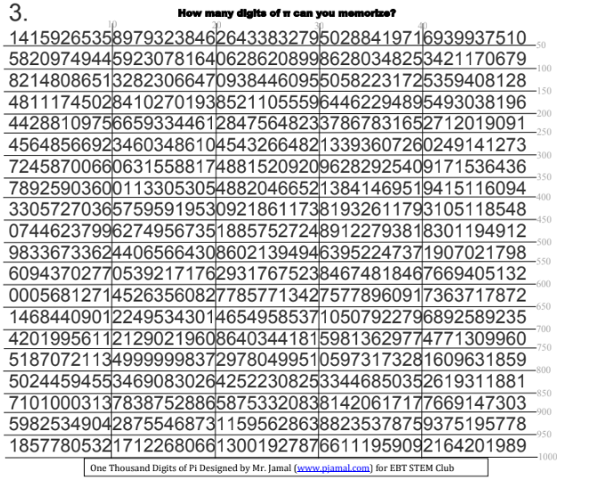 Thousand Digits of Pi for Pi Day 3.14