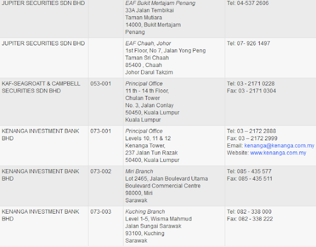Senarai Syarikat Broker Saham Di Malaysia