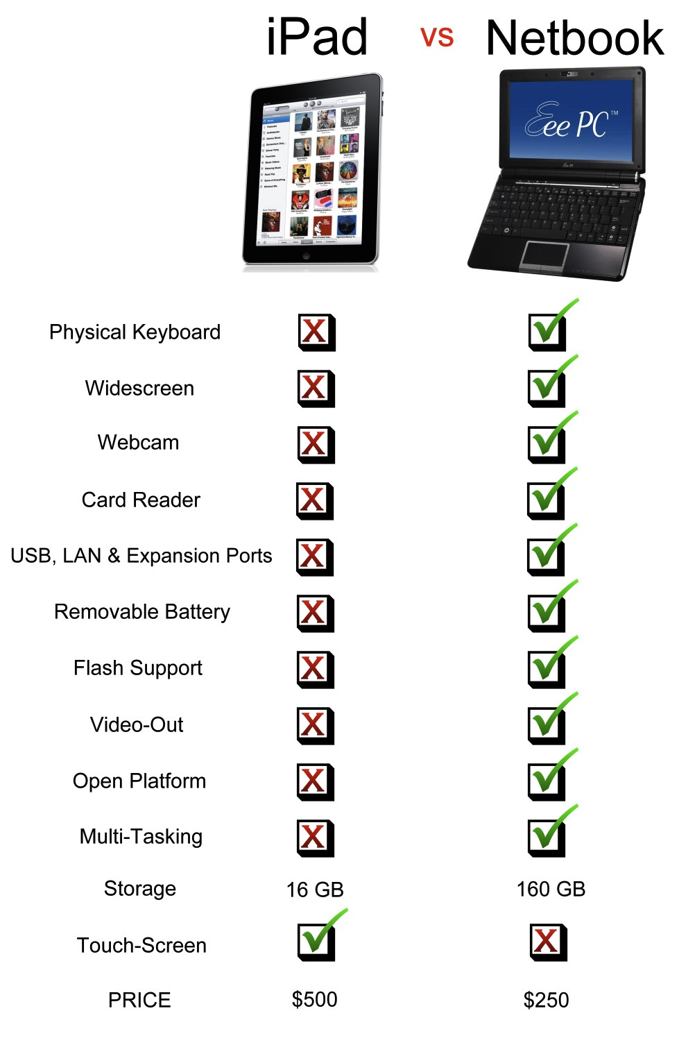 ipad-vs-netbook.jpg