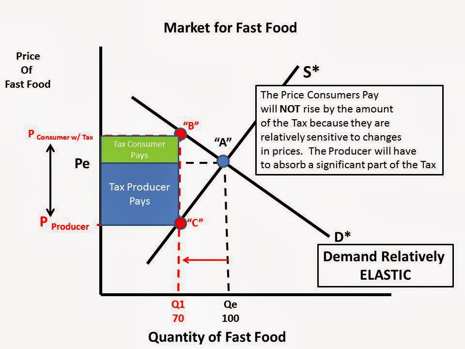 HaywardEcon BlogJust a (Retired now) High School Economics Teacher. That's all... Mexican