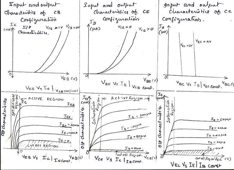 Cb Ce Cc Configuration And Characteristics