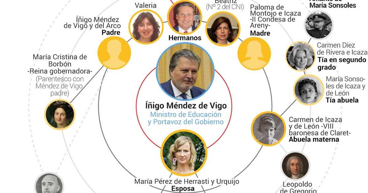 imágeneshistóricas.blogspot.es Íñigo Méndez de Vigo y Montojo, IX