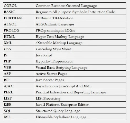 full form of xml