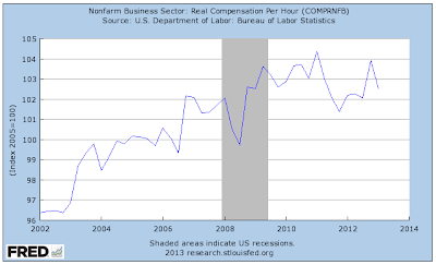 American Workers Working More for Less