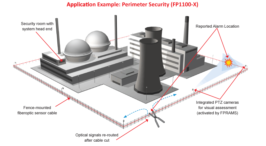 Arindam Bhadra: Intrusion Detection and Prevention Systems