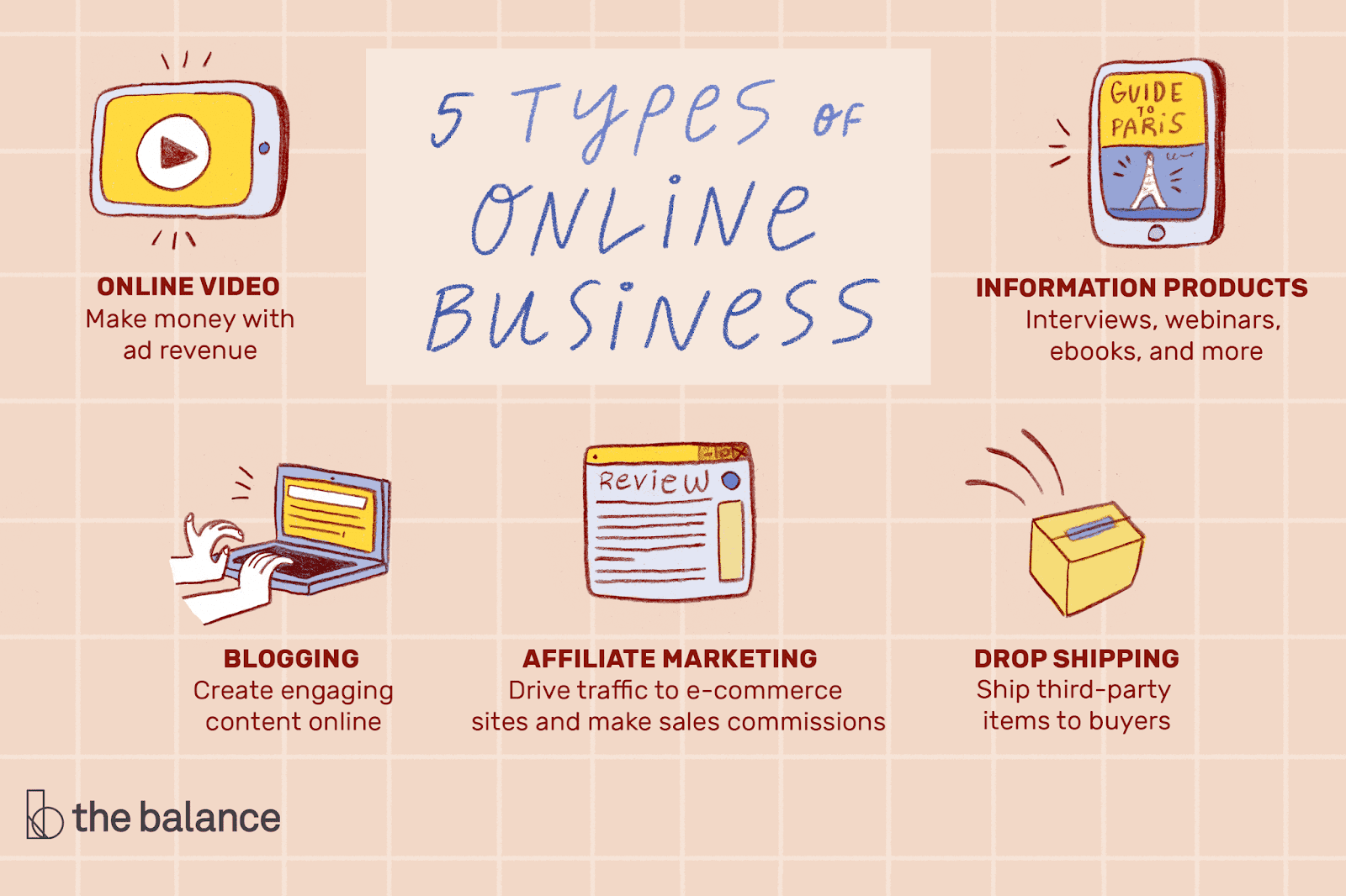 5 Bisnis Online yang Dapat Anda Mulai Tanpa Uang - SAFETOLINK