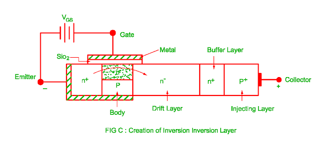 inversion layer in the igbt