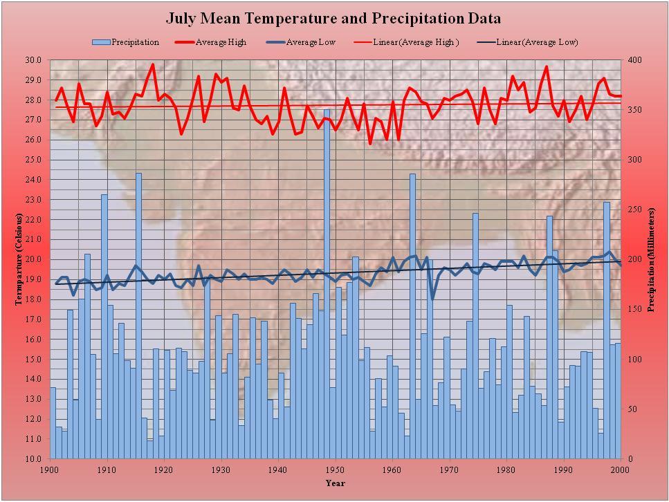 Weather and Climate of Bangalore, India Historical Climatology of