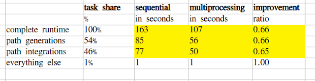 Path: QuantLib-Python: Multiprocessing Method Wrapper