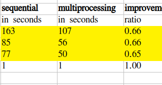 Path: QuantLib-Python: Multiprocessing Method Wrapper