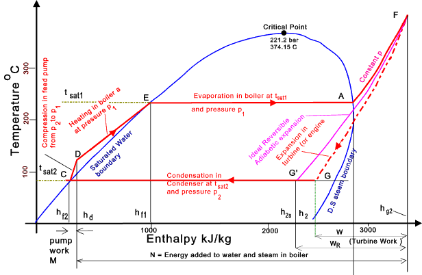 Engineering Portal: Steam Turbines pv diagram for impulse turbine 