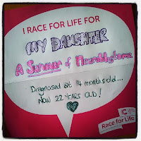 Race For Life Sign I race for life for...