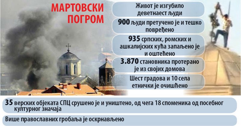 СОКО: МАРТОВСКИ ПОГРОМ - 15 ГОДИНА ЈЕ ПРОШЛО, КРИВЦИ СУ И ДАЉЕ НА СЛОБОДИ!