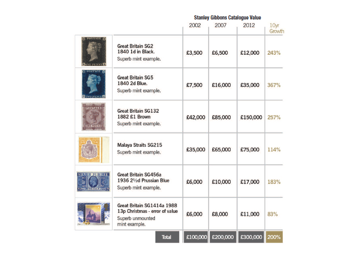 The Penny Black Stamp Store