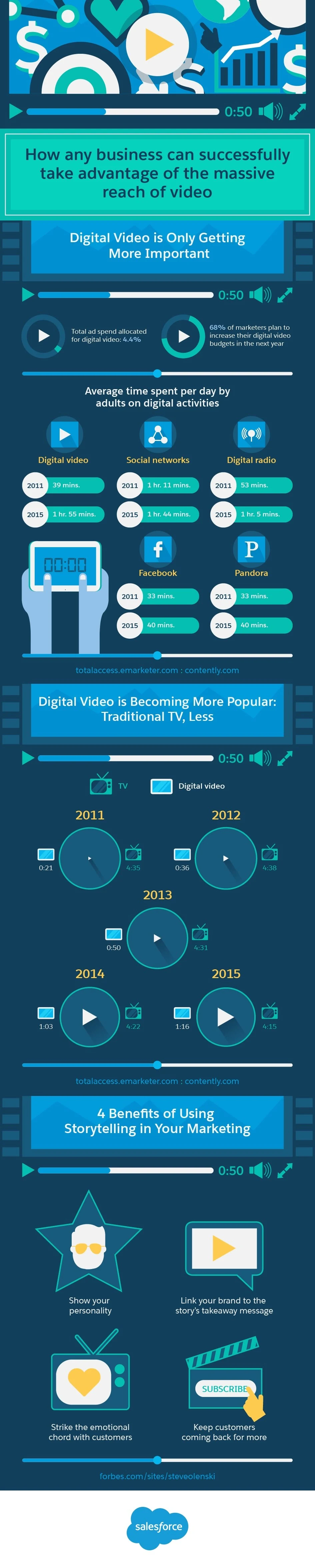 How Businesses Can Take Advantage of the Power of Video Marketing - #infographic