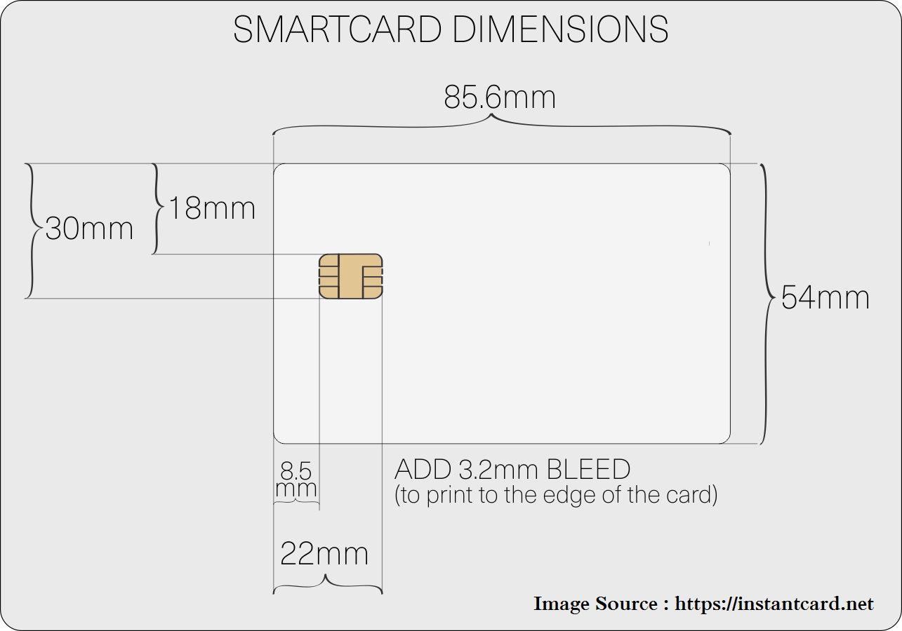 smart card introduction