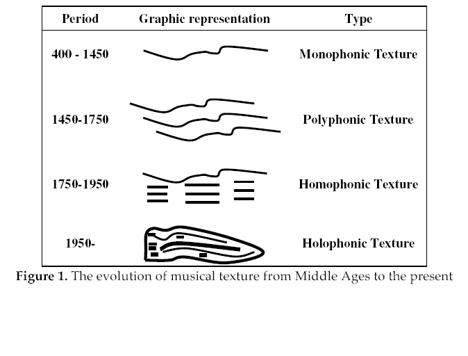 What Is Heterophonic Texture In Music